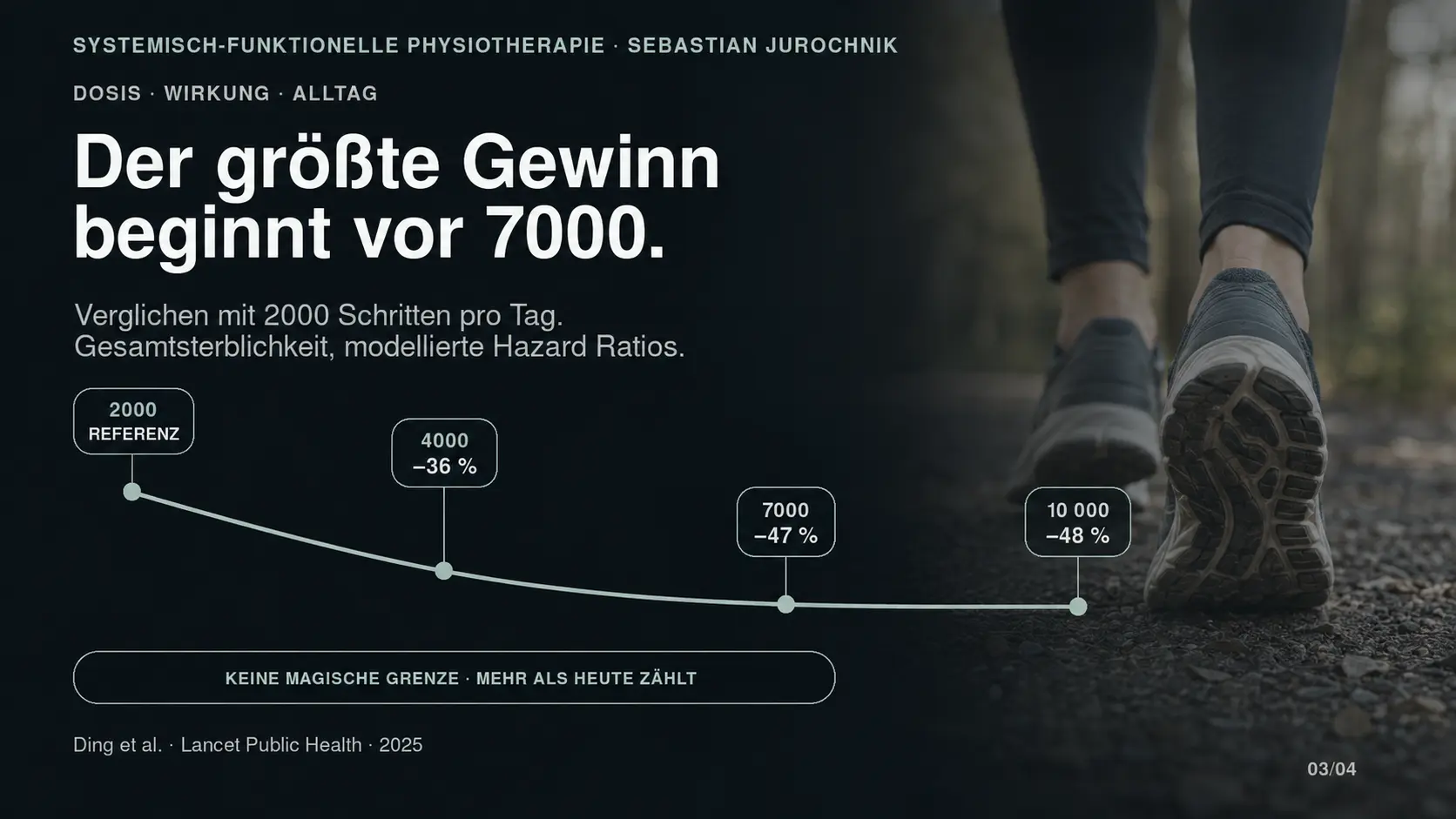 Dosis-Wirkungs-Kurve der Gesamtsterblichkeit bei 2000 bis 10000 täglichen Schritten