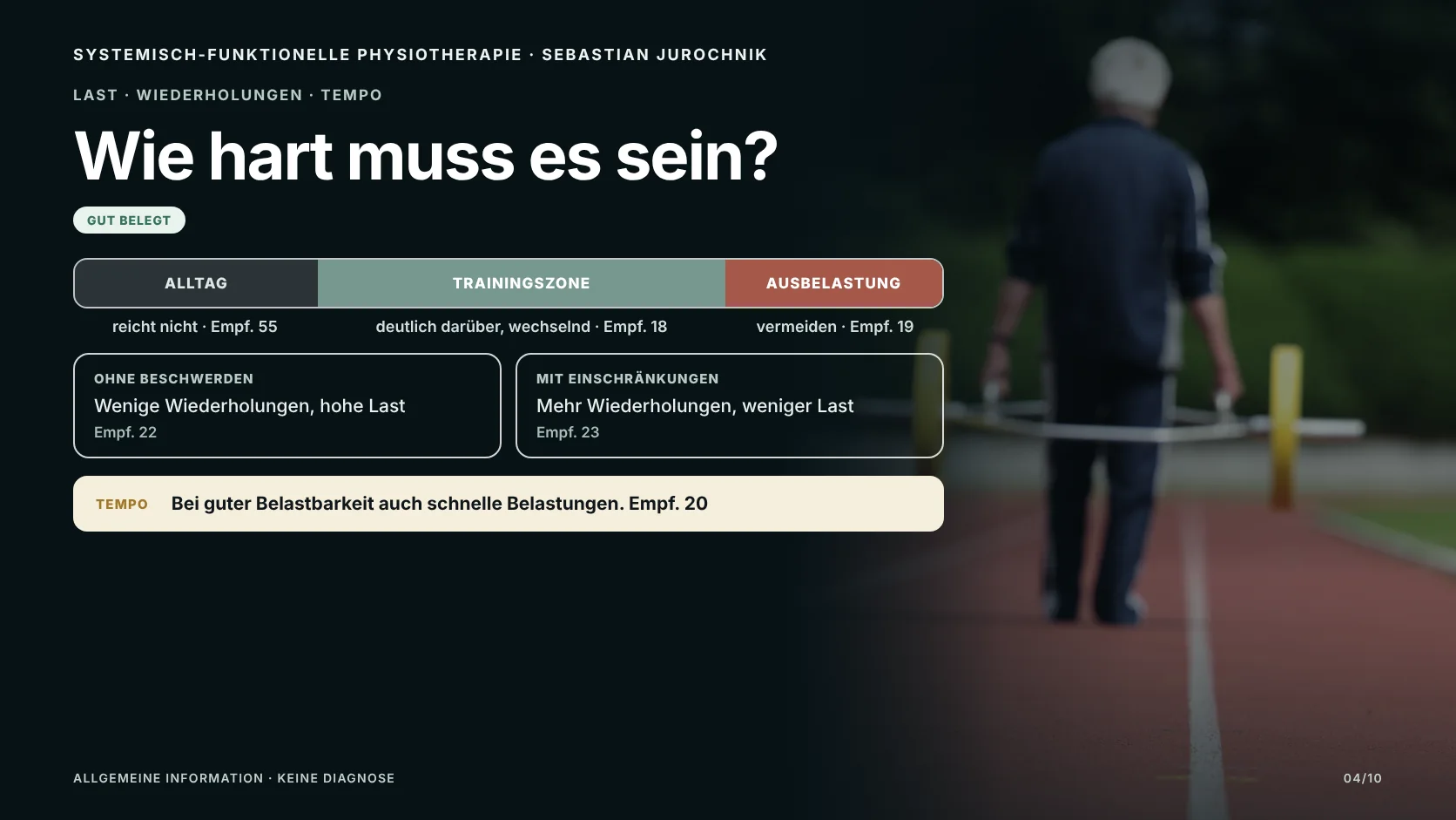 Älterer Mann trägt eine Hantel über die Laufbahn, Rückenansicht; Grafik zur Trainingsintensität: deutlich über der Alltagsbelastung, ohne Ausbelastung, Wiederholungen je nach Beschwerden.